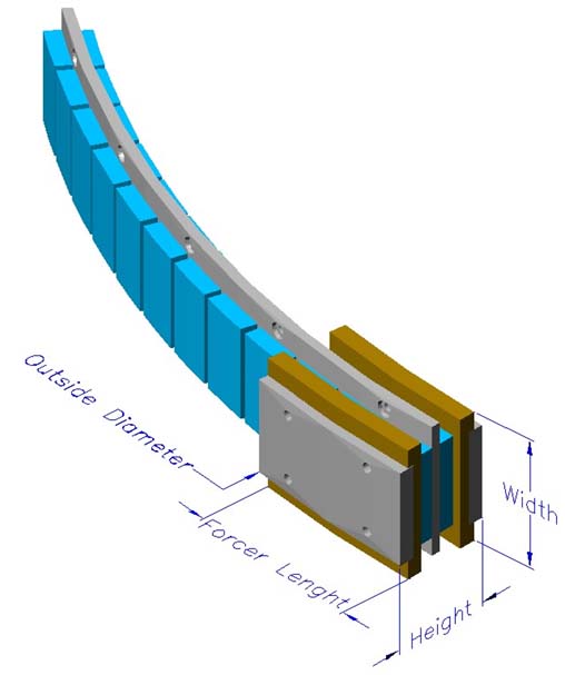 Arc Radial Double Winding Slotless