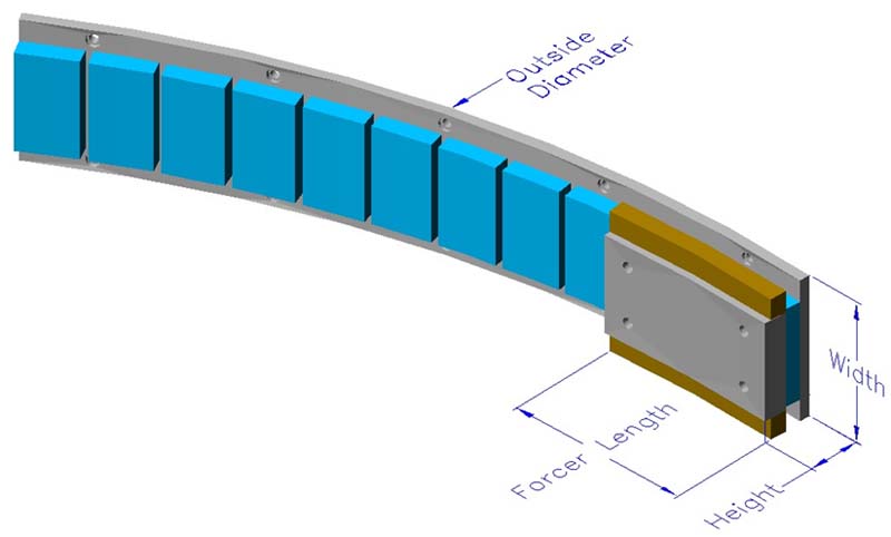 Arc Radial External Slotted