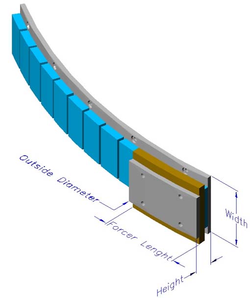 Arc Radial Internal Slotless